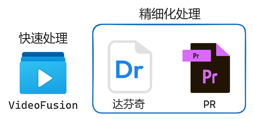 VF和达芬奇和PR的区别